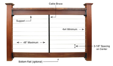 Dek Pro InvisiCable Cable Railing System